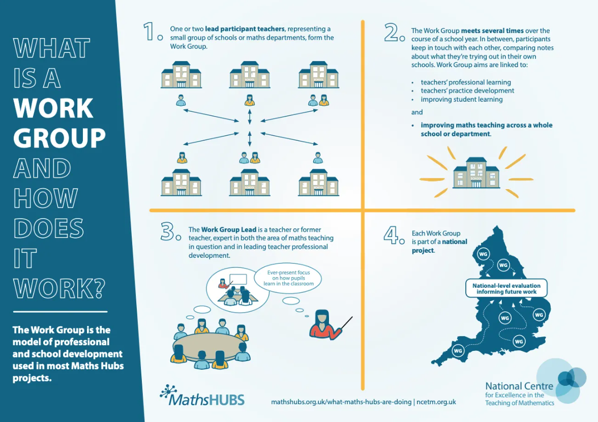 Diagram of what is a work group and how does it work.